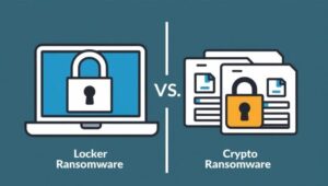 Porównanie Locker vs Crypto Ransomware - różnice w działaniu, typach ataków i metodach ochrony przed ransomware.